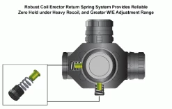 UTG 4X32 T4 Compact Prismatic Scope, 36-Color, Circle Dot -Archery Discount Store scp t4ie fea 4